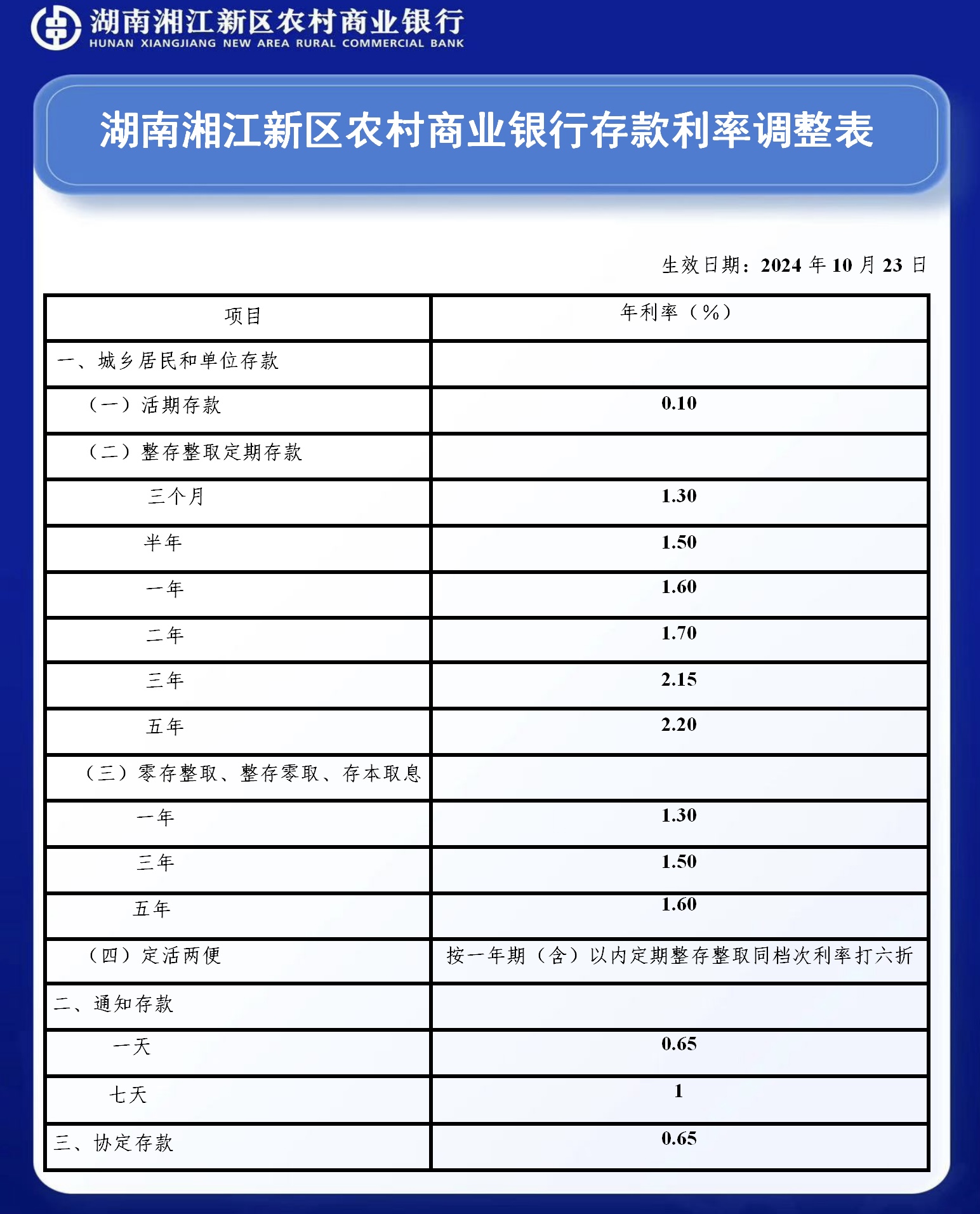 湖南湘江新区农村商业银行存款利率调整表.jpg